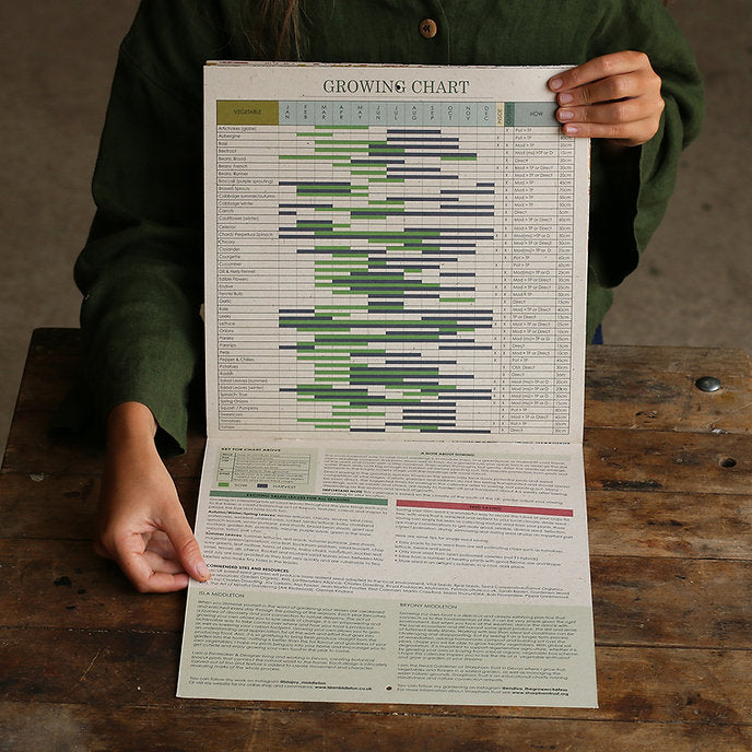 2024 Growing Through the Seasons Calendar - Isla Middleton